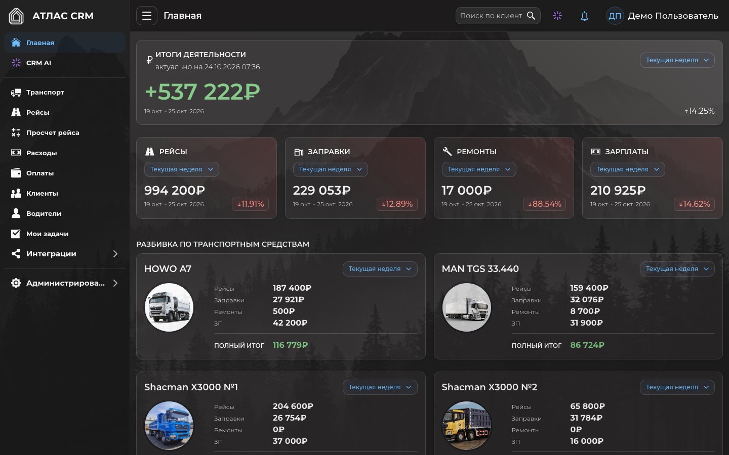 Главная Atlas CRM с итогами недели